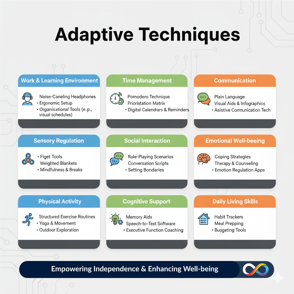 Conceptual image showing adaptive coaching techniques and scaffolding support.