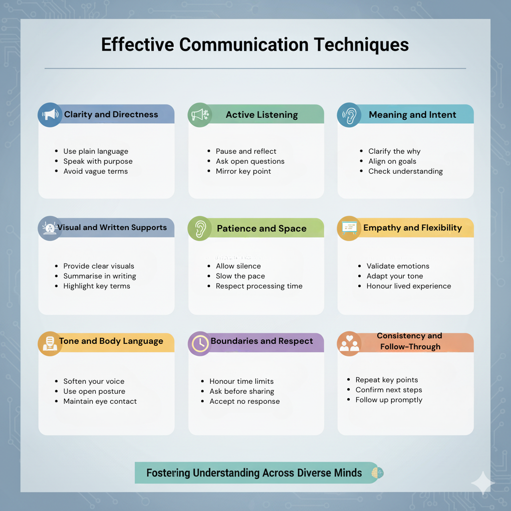 Conceptual image representing clear and effective communication techniques in coaching.