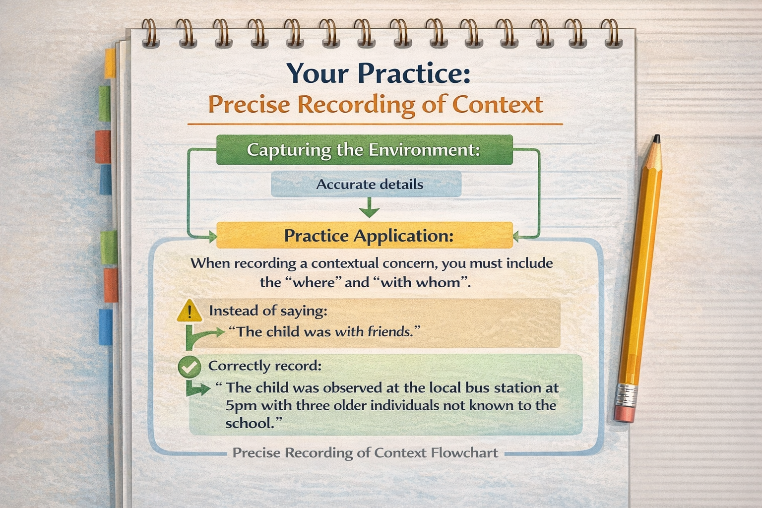 Recording Context Illustration