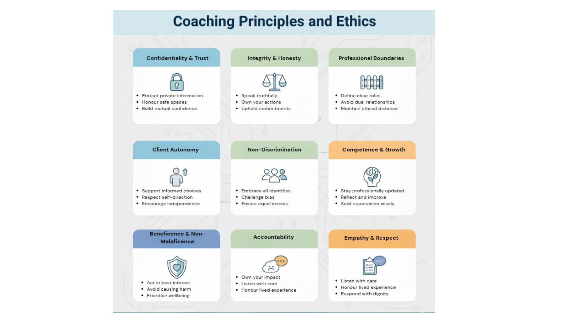 Conceptual image representing coaching principles and ethics in a professional setting.