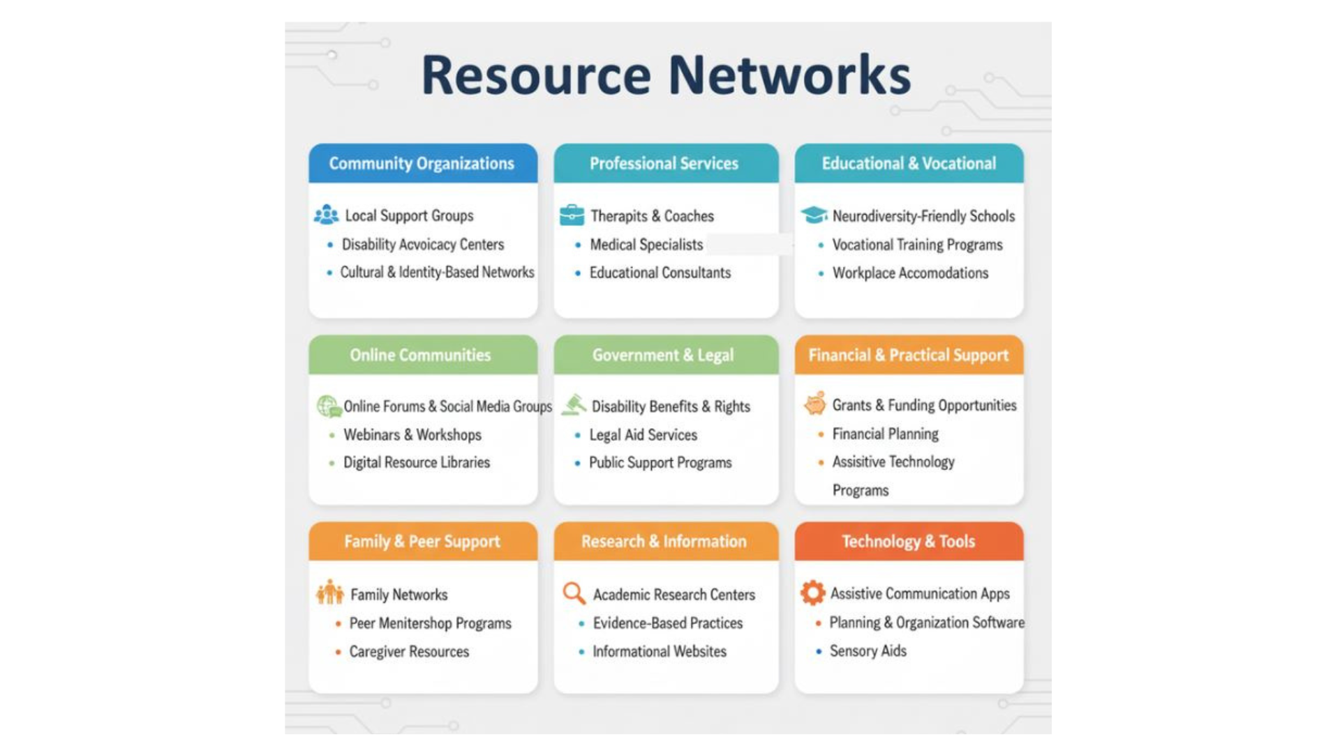 Conceptual image showing interconnected human resource networks supporting neurodivergent individuals.