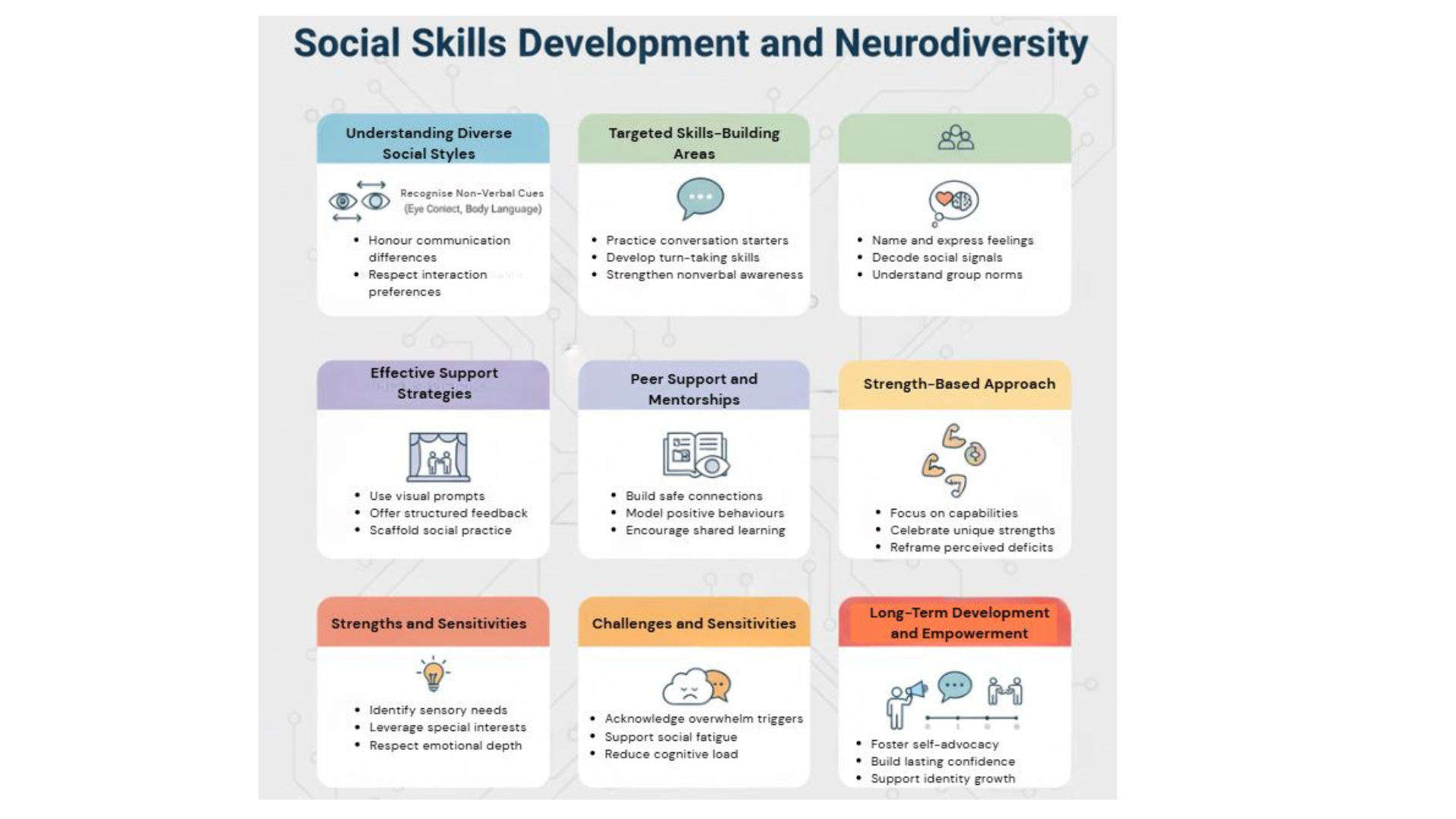 Conceptual image representing social skills development in a neurodiversity context.